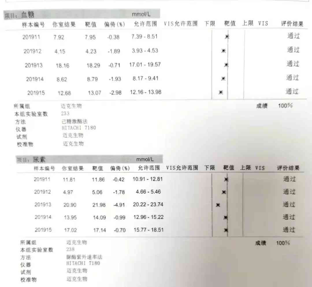 健检查分析报告：撰写模板、范文及体检表格详解