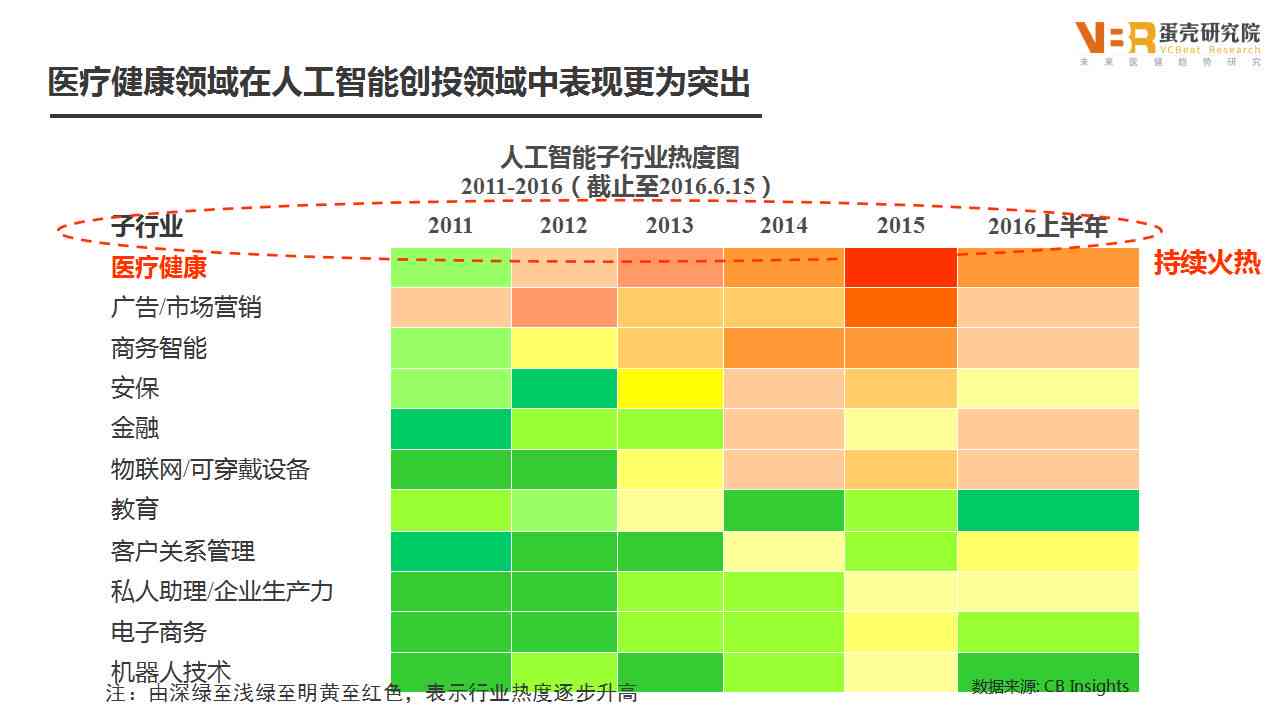 健报告ai分析