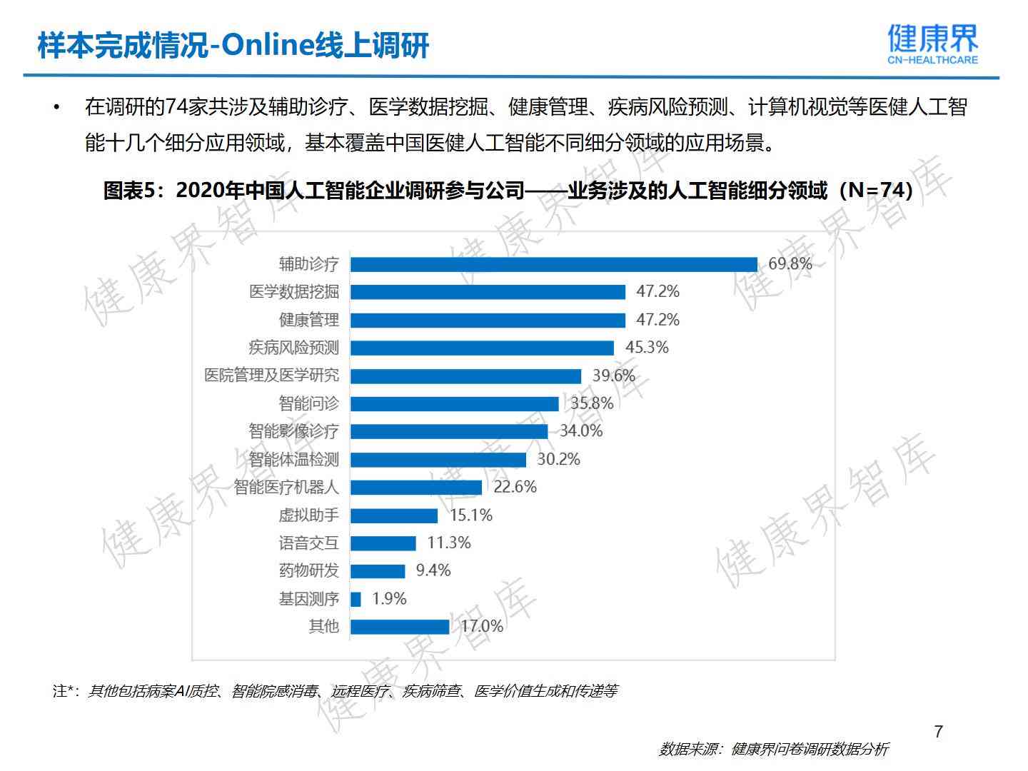 健报告ai分析