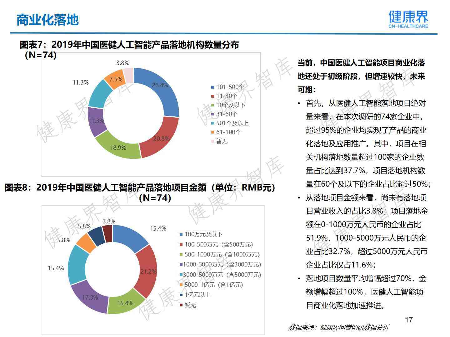 健报告ai分析