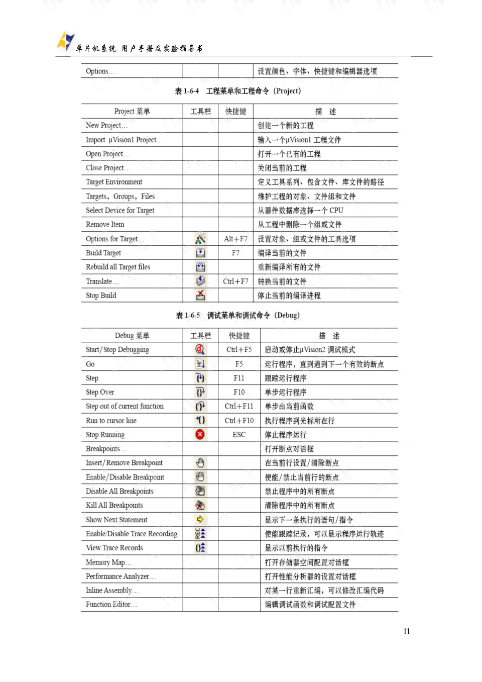 单片机仿真实验心得体会：总结与感悟50例报告