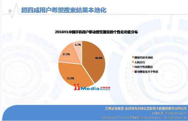 AI技术全面解析：如何利用合成文案解决多样化用户需求与搜索问题