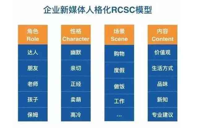 AI技术全面解析：如何利用合成文案解决多样化用户需求与搜索问题