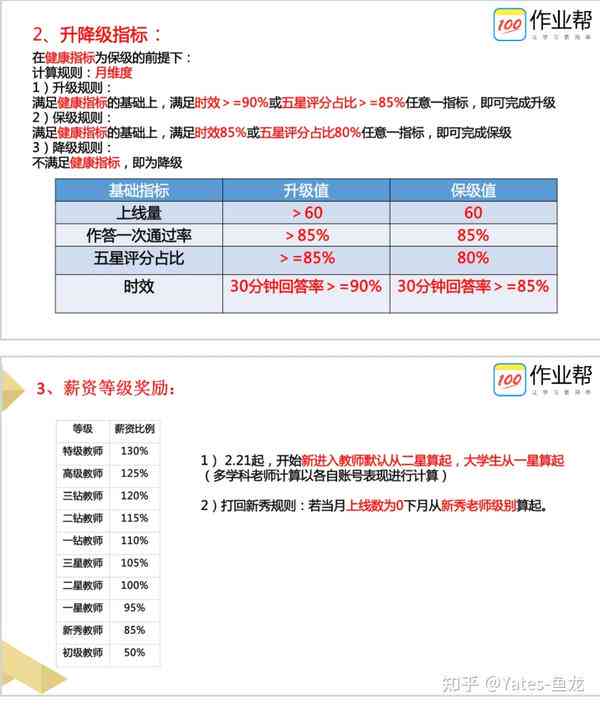 作业帮写作文：稿费情况、软件名称、使用位置及分技巧解析