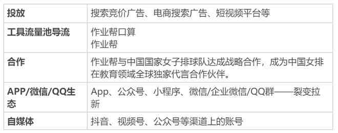 作业帮写作文：稿费情况、软件名称、使用位置及分技巧解析