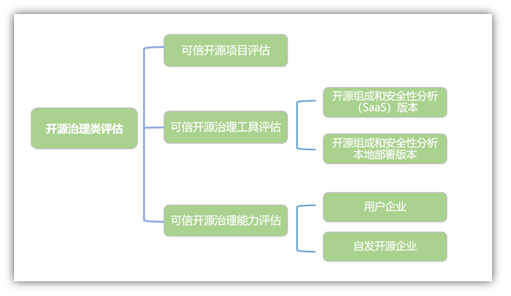 'AI写作在内容发布前的安全性与合规性评估'