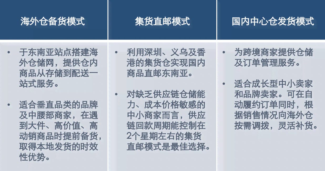 全球热门写作平台一览：全面比较与选择指南