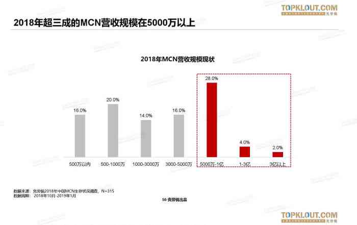 快推创意MCN矩阵式布局：打造全方位内容营销解决方案，引领行业新趋势