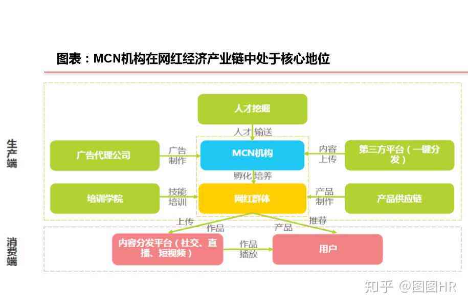 快推创意MCN矩阵式布局：打造全方位内容营销解决方案，引领行业新趋势