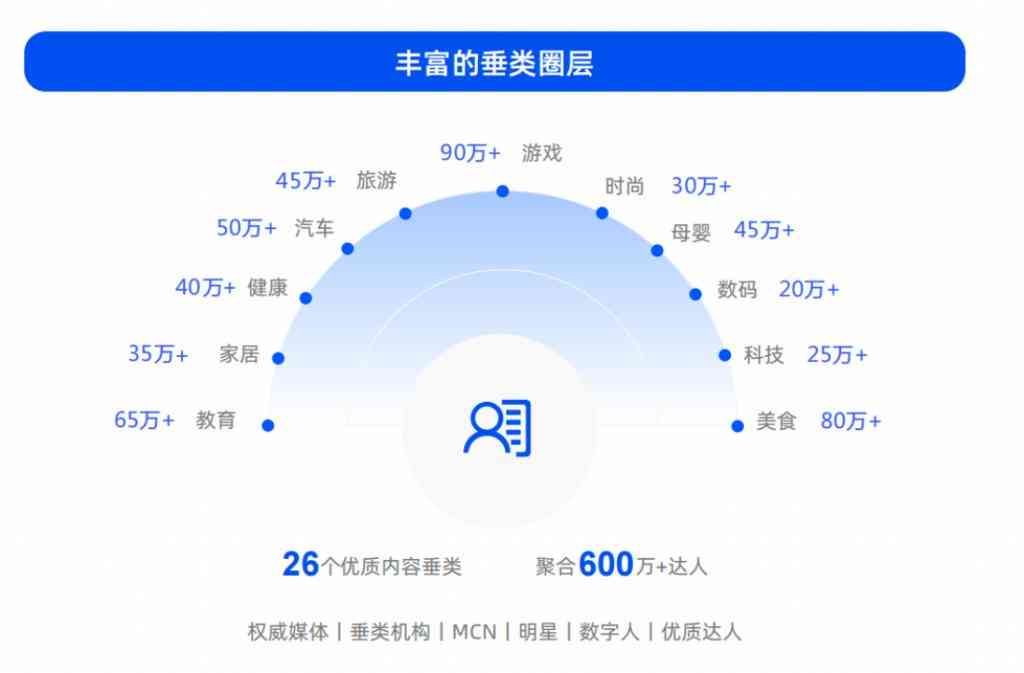 快推创意MCN矩阵式布局：打造全方位内容营销解决方案，引领行业新趋势