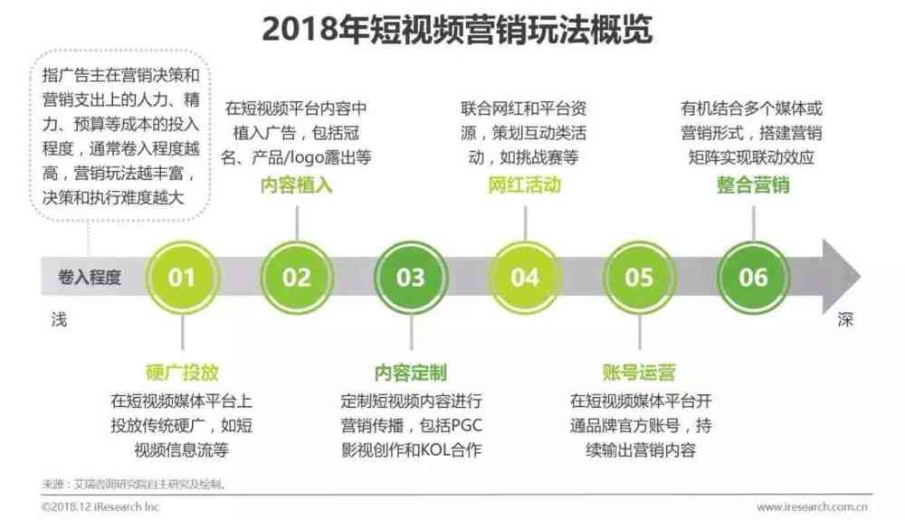 快推创意MCN矩阵式布局：打造全方位内容营销解决方案，引领行业新趋势