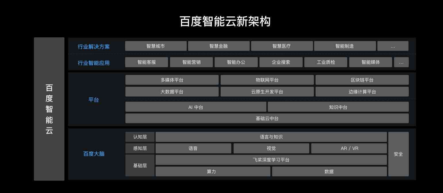 '运用AI技术智能调整文案字体样式与格式'