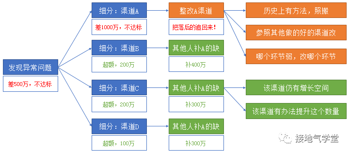 全方位指南：AI数据整理与分析报告撰写攻略，覆用户常见疑问与解决方案