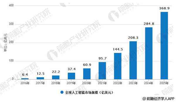 ai数据整理分析报告模板：撰写与使用指南