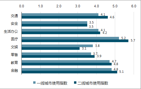 ai数据整理分析报告模板：撰写与使用指南