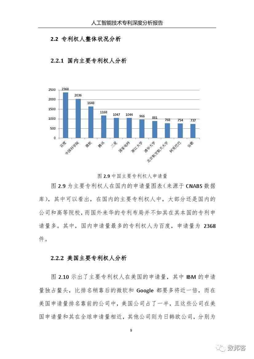 '人工智能数据整合与深度分析专项报告'