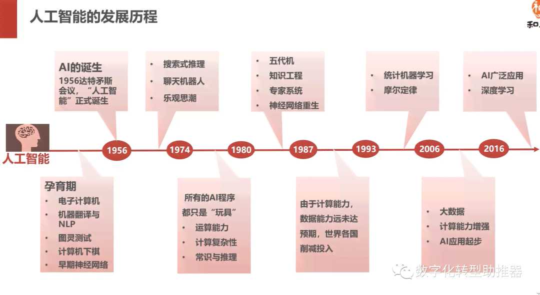 人工智能数据分析：深度挖掘与全面解析用户行为与市场趋势