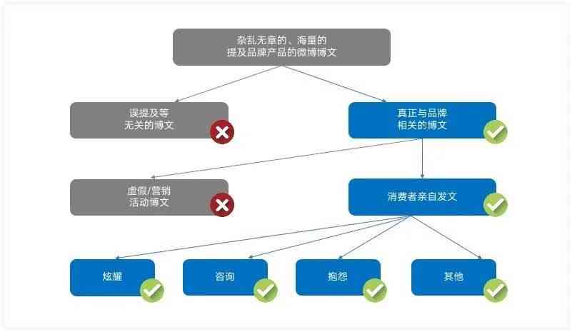 '智能AI驱动的数据分类与高效管理策略'