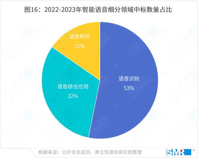 '智能AI驱动的数据分类与高效管理策略'