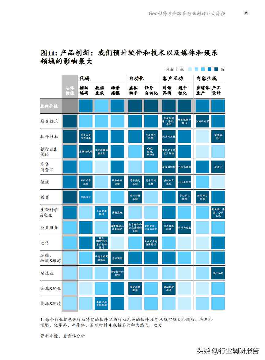 AI报告书模板：全面整合数据分析、市场洞察与策略规划精华