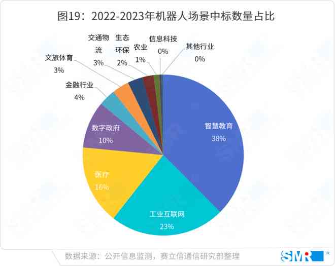 全面解析：AI设计方案与实策略，涵用户常见问题与解决方案