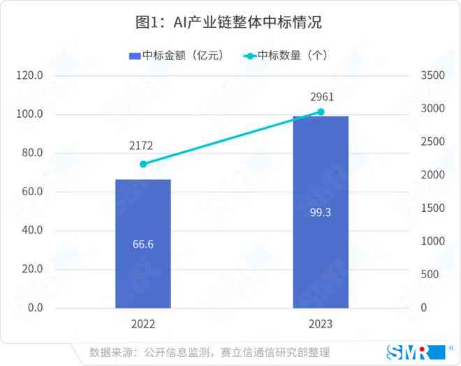 全面解析：AI设计方案与实策略，涵用户常见问题与解决方案