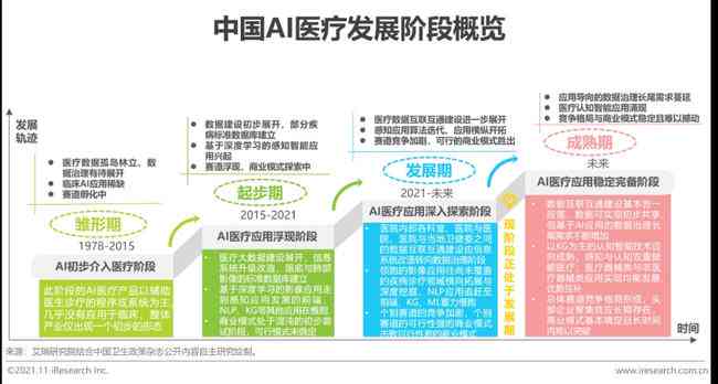 ai医疗机器人研究报告怎么写：研究内容、现状趋势与参考文献汇编