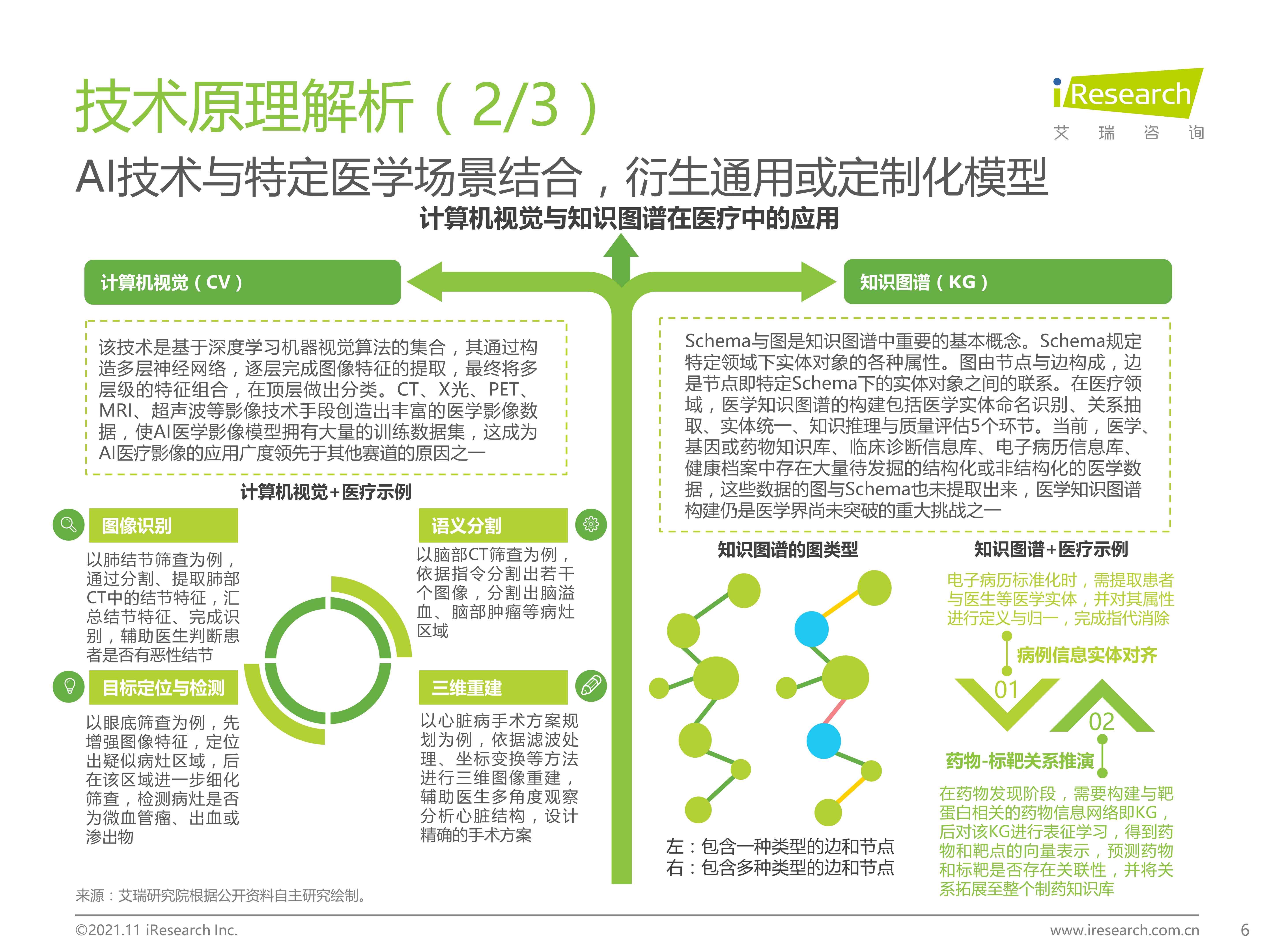 ai医疗机器人研究报告怎么写：研究内容、现状趋势与参考文献汇编