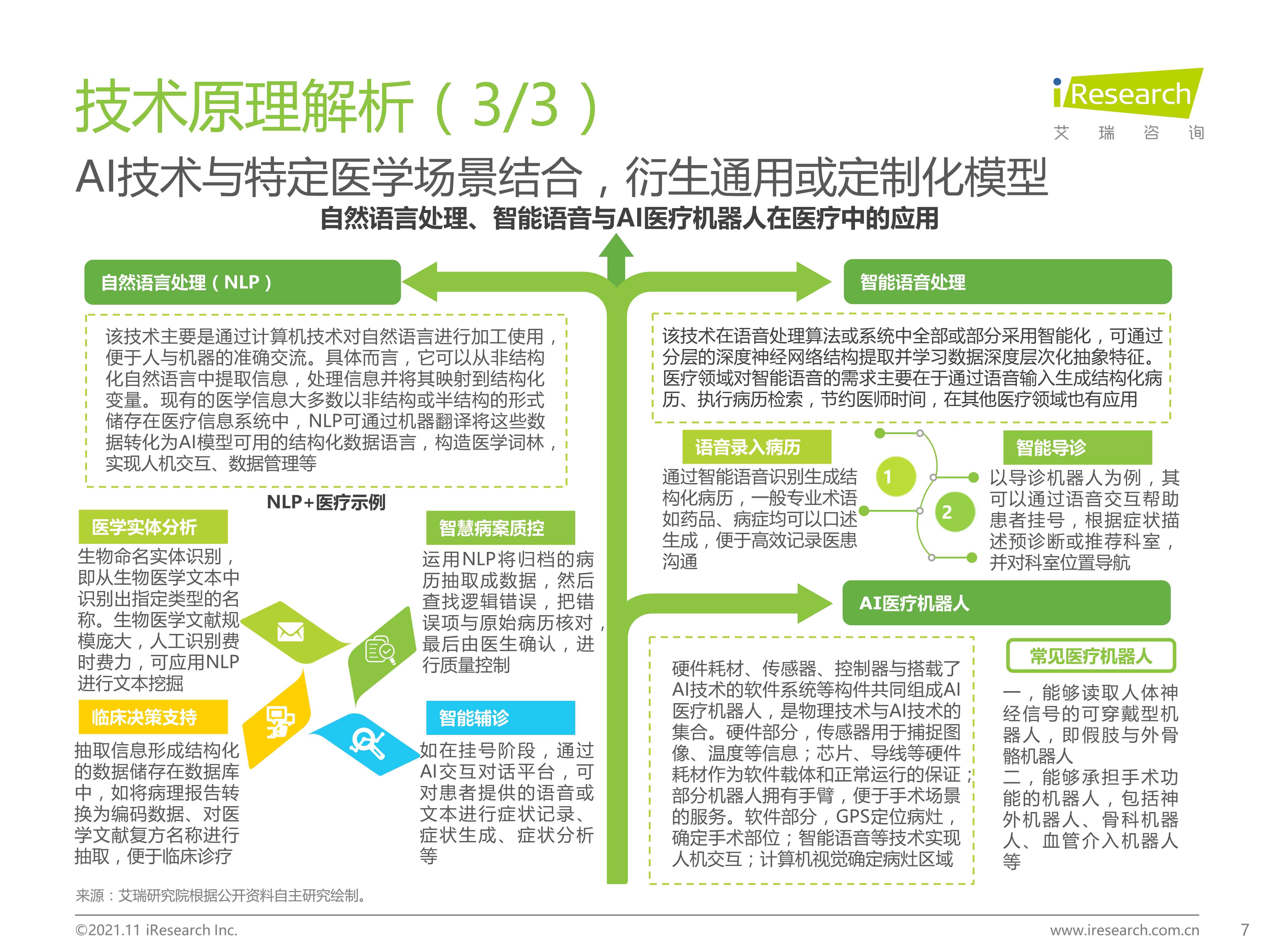 ai医疗机器人研究报告怎么写：研究内容、现状趋势与参考文献汇编