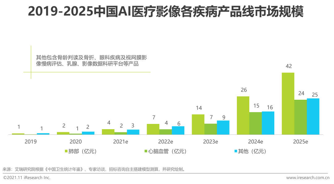 ai医疗机器人研究报告怎么写：研究内容、现状趋势与参考文献汇编