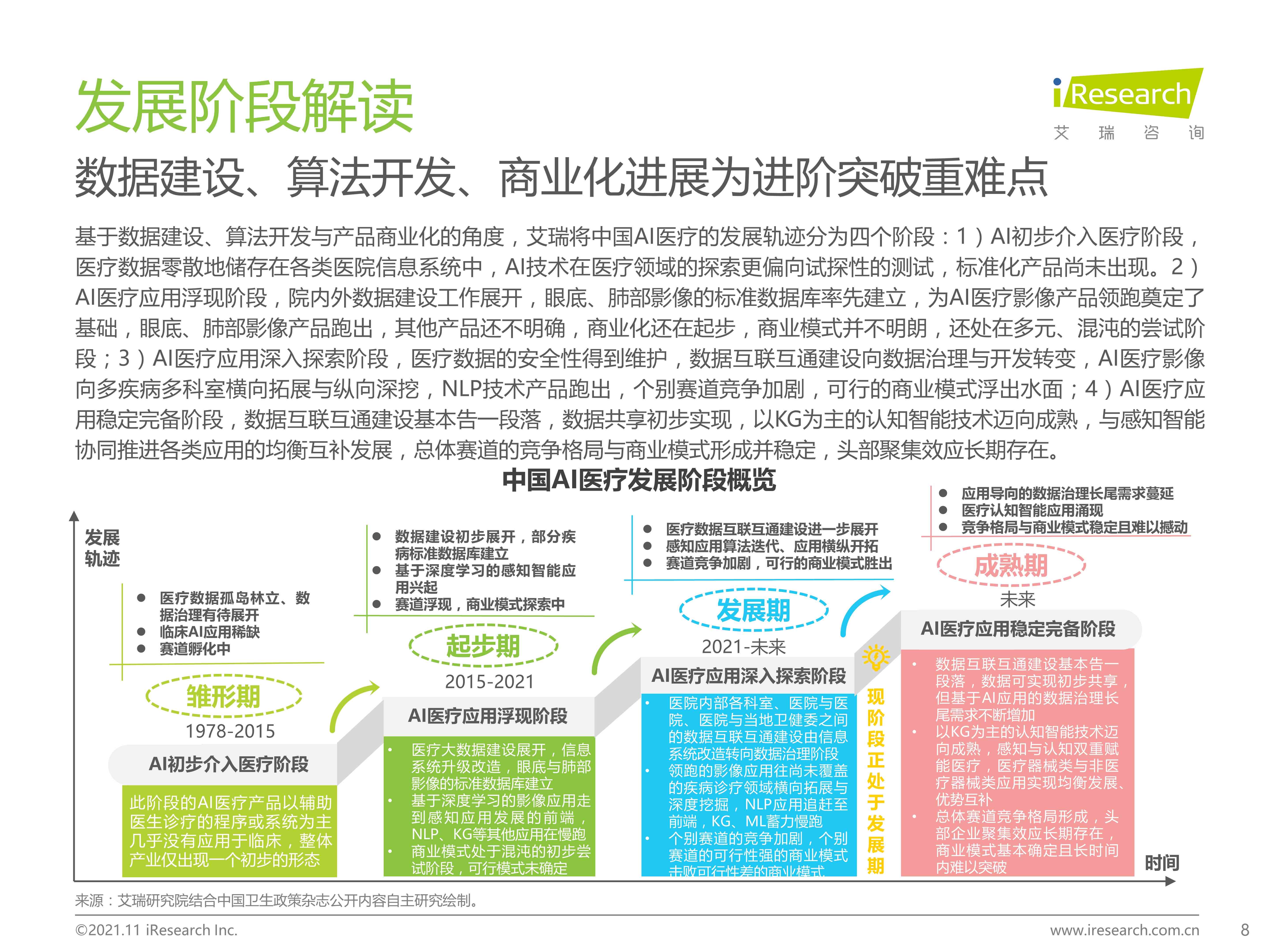 ai医疗机器人研究报告怎么写：研究内容、现状趋势与参考文献汇编