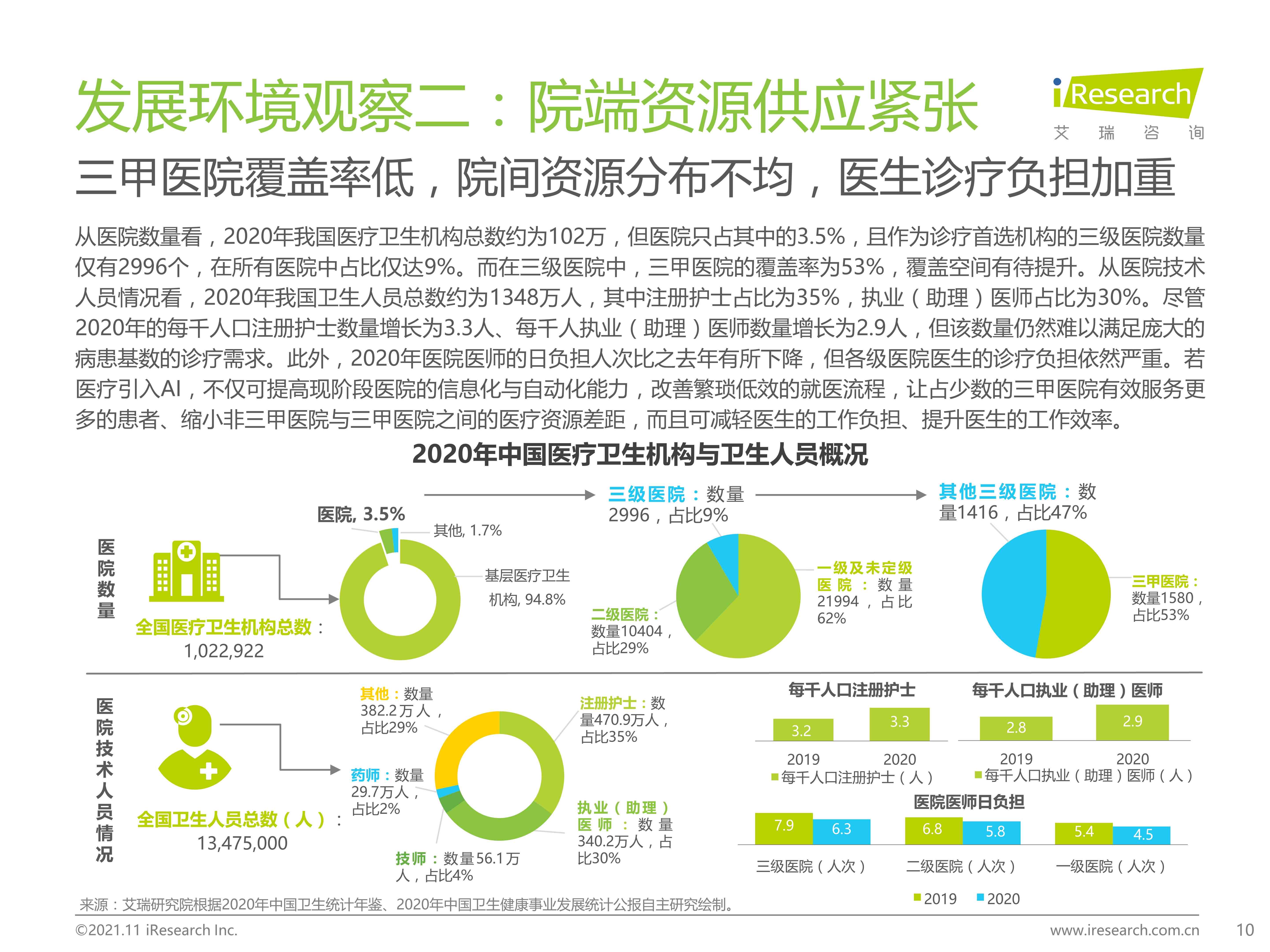 ai医疗机器人研究报告怎么写：研究内容、现状趋势与参考文献汇编