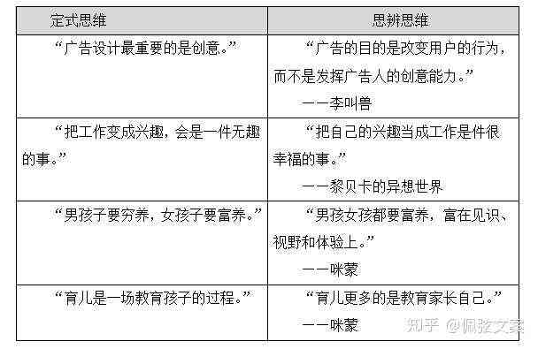 如何培养文案功底：提升能力、塑造气质与自我修养的方法