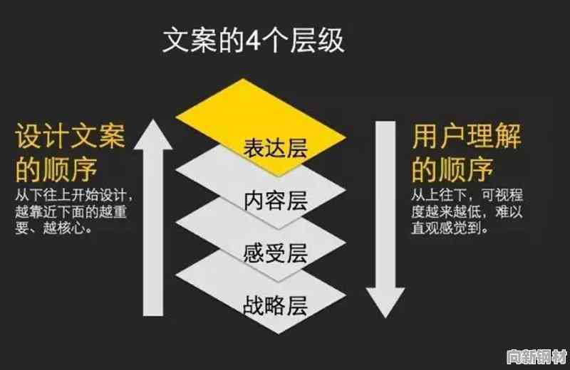 如何培养文案功底：提升能力、塑造气质与自我修养的方法