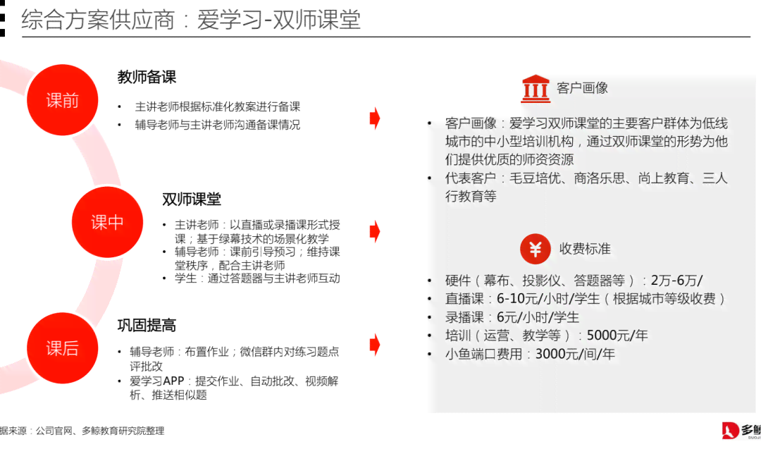 如何培养ai文案