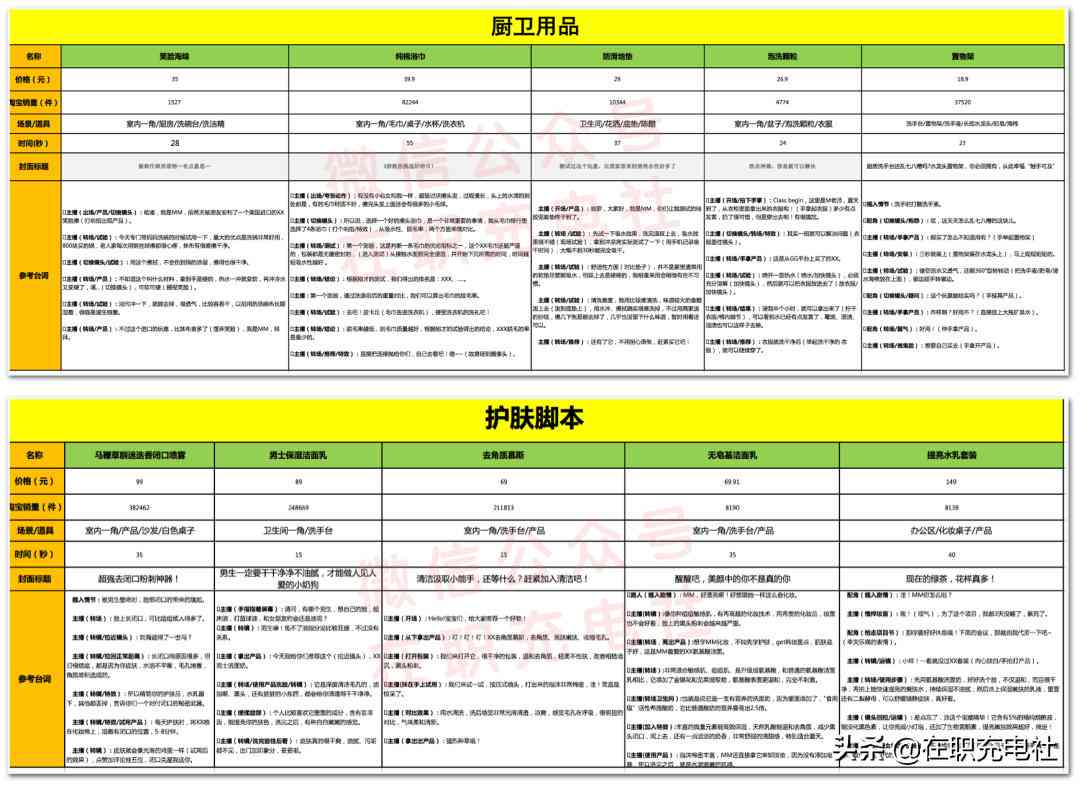 AI直播脚本模板全集：涵各行业模板，免费助力直播内容创作与销售提升