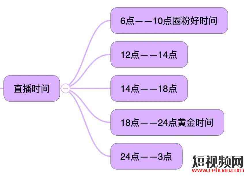 直播脚本全方位攻略：从策划到执行，全面掌握直播脚本制作要点