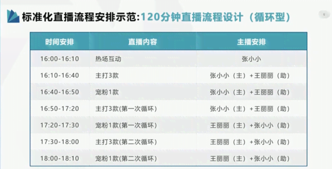 直播脚本全方位攻略：从策划到执行，全面掌握直播脚本制作要点