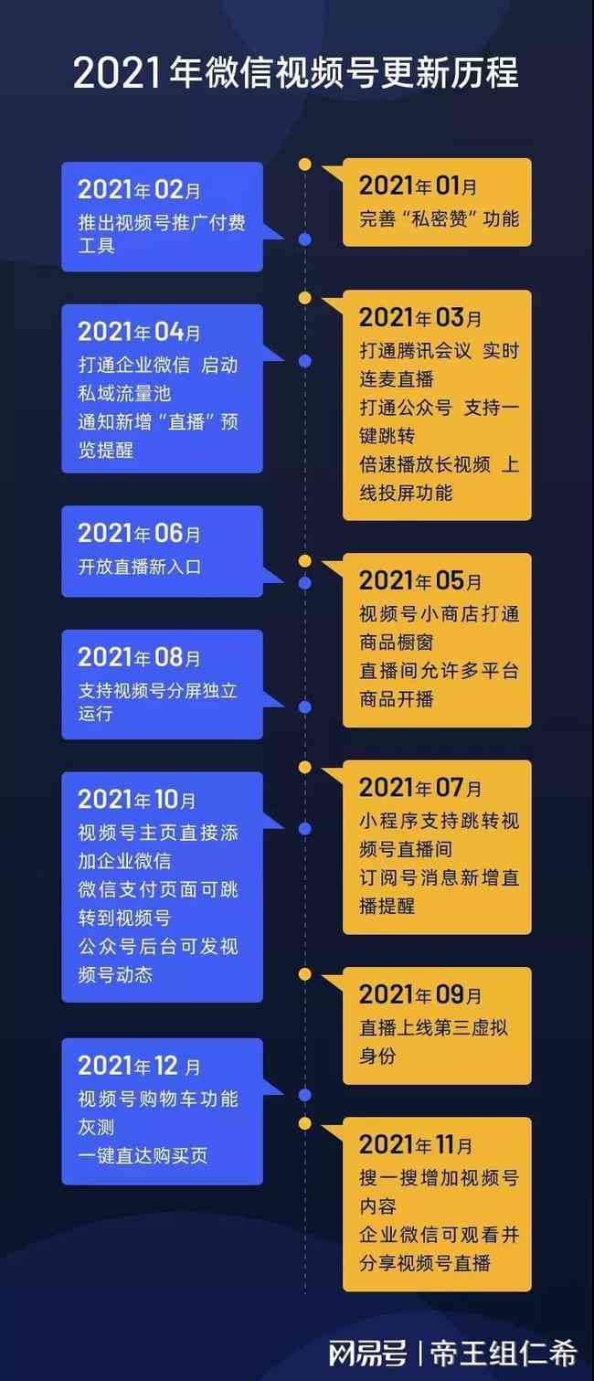 直播脚本全方位攻略：从策划到执行，全面掌握直播脚本制作要点