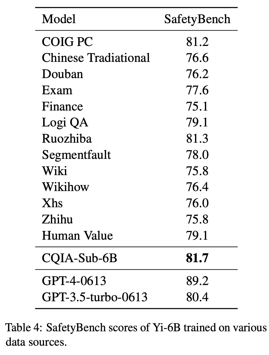 怎么让AI文案更像人类一样生成高质量文字