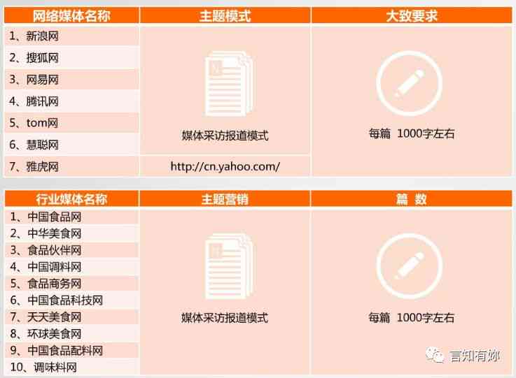 官方授权体制内创作交流平台：专业写作资源集成网