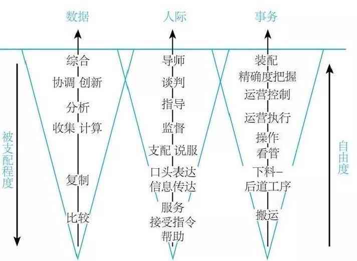 体制内写作人才职业发展攻略：全方位解析晋升路径与技能提升策略