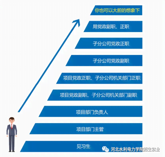 体制内写作人才职业发展攻略：全方位解析晋升路径与技能提升策略