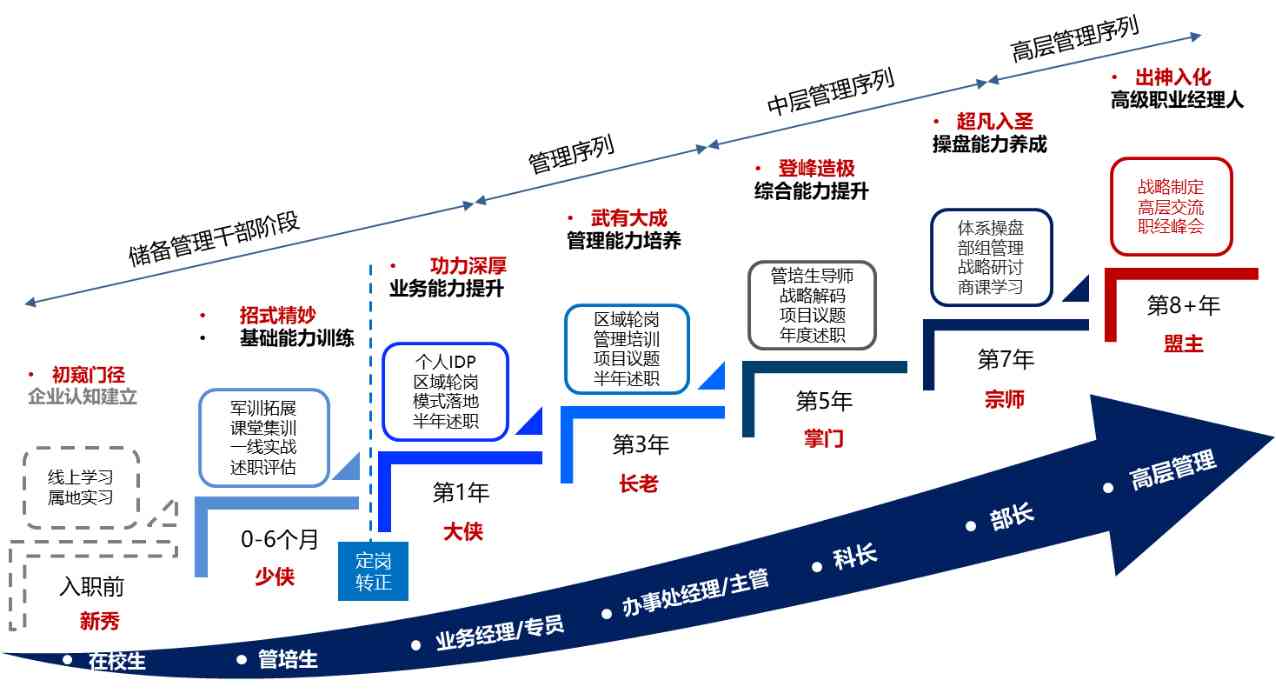 体制内写作人才职业发展攻略：全方位解析晋升路径与技能提升策略