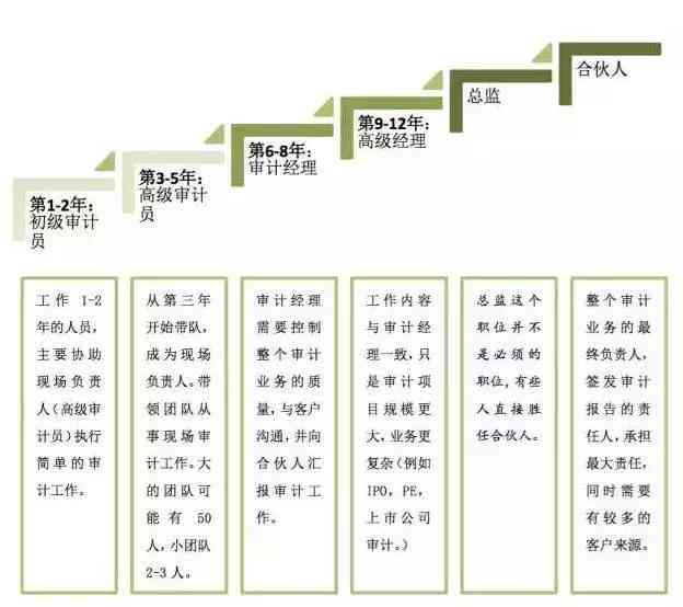 体制内写作人才职业发展攻略：全方位解析晋升路径与技能提升策略