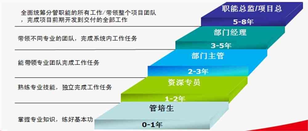 体制内写作人才职业发展攻略：全方位解析晋升路径与技能提升策略