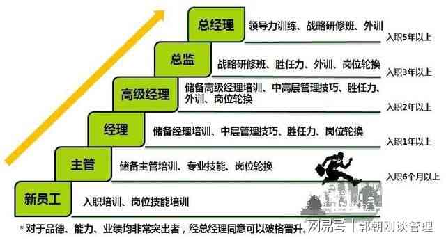 体制内写作人才职业发展攻略：全方位解析晋升路径与技能提升策略