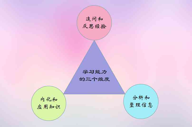 '提升职场核心竞争力：体制内高效写作技能培养与修炼'