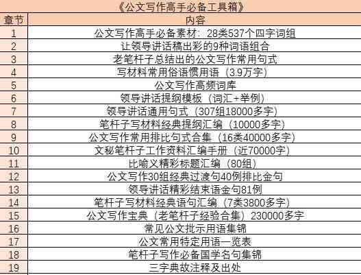 掌握体制内文章撰写技巧：全面提升写作能力与表达水平