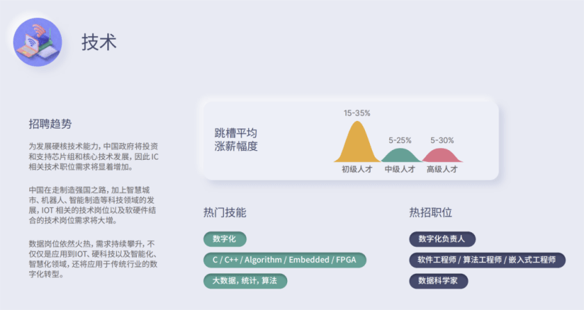 ai动画设计招聘要求及软件列表：掌握内在原则，求职必备